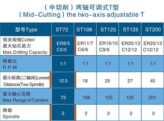 产品参数