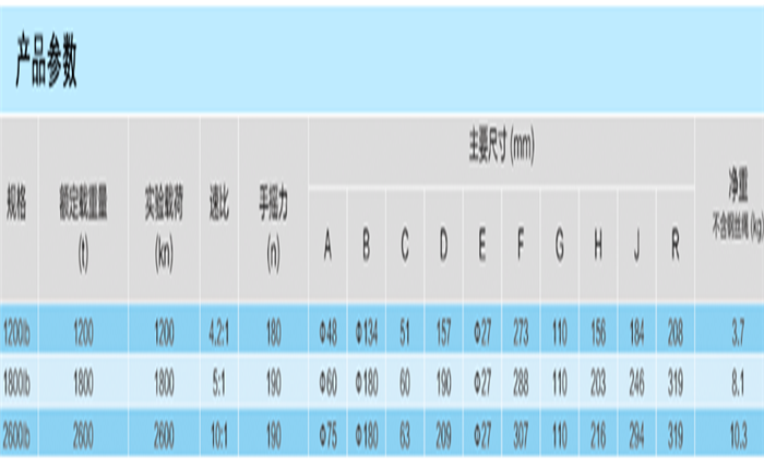 参数展示