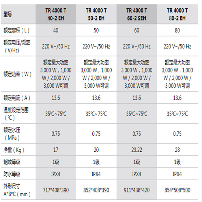 参数