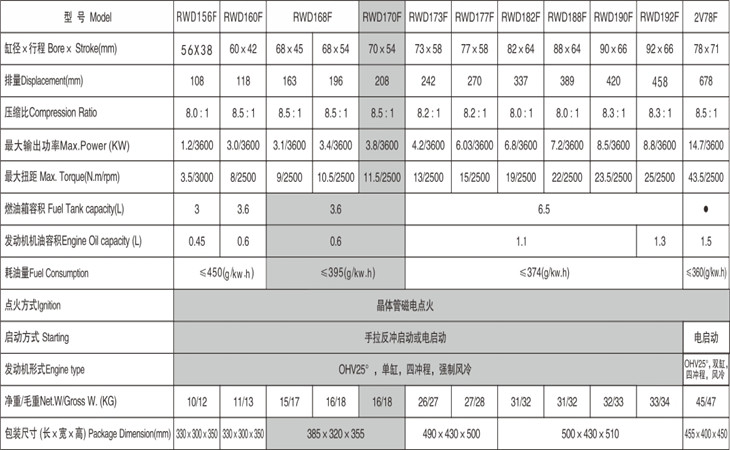 产品参数