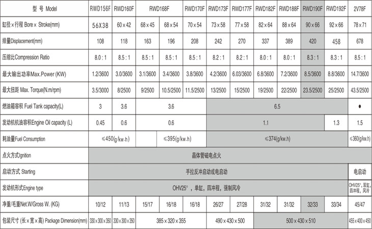 产品参数