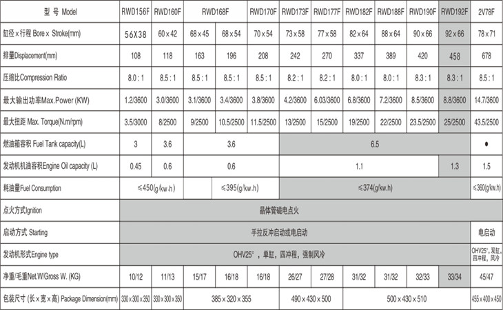 产品参数