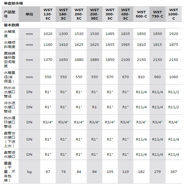 参数