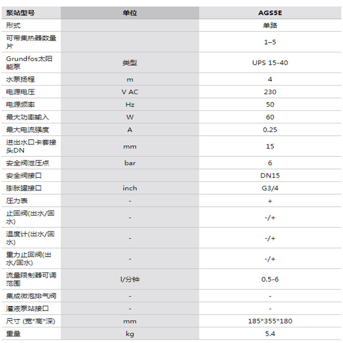 参数