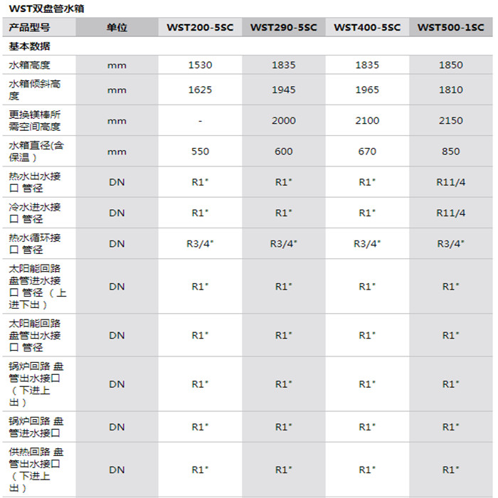 参数