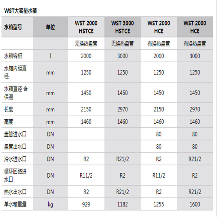 参数