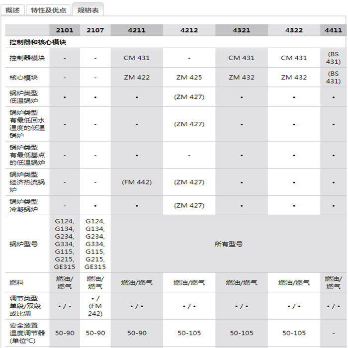 参数