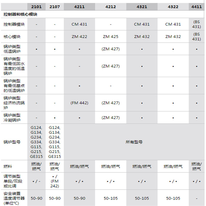 参数