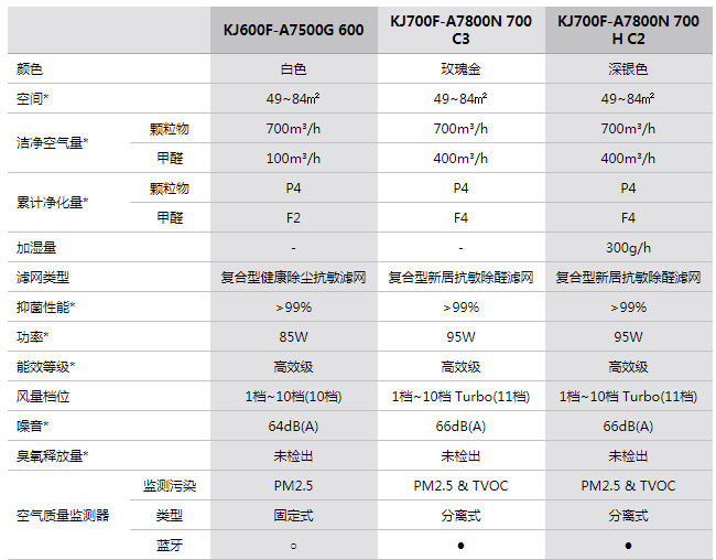 参数