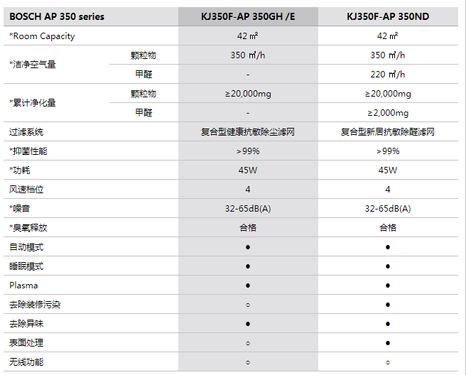 参数