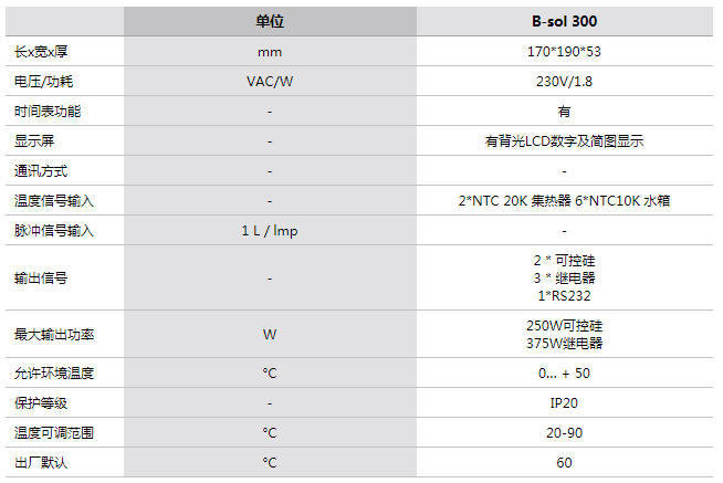 参数