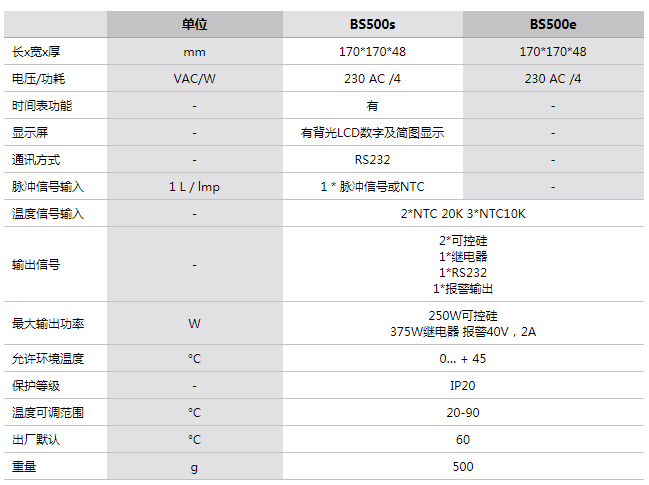 参数