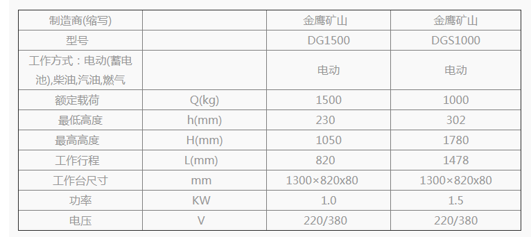 商品参数图