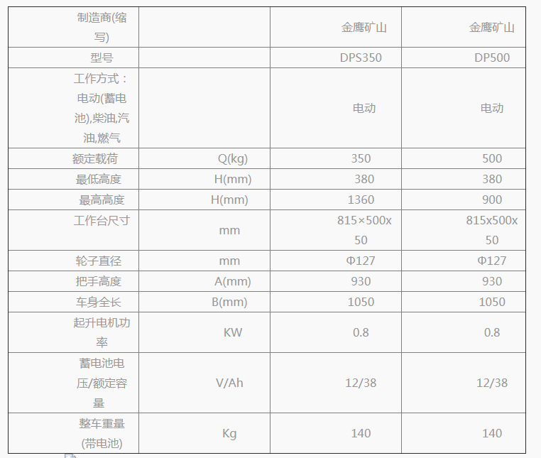 商品参数图