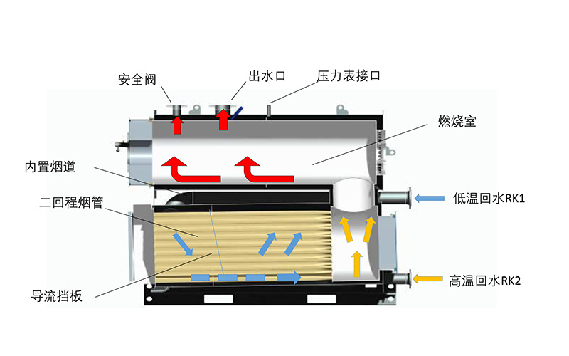 产品展示（二）