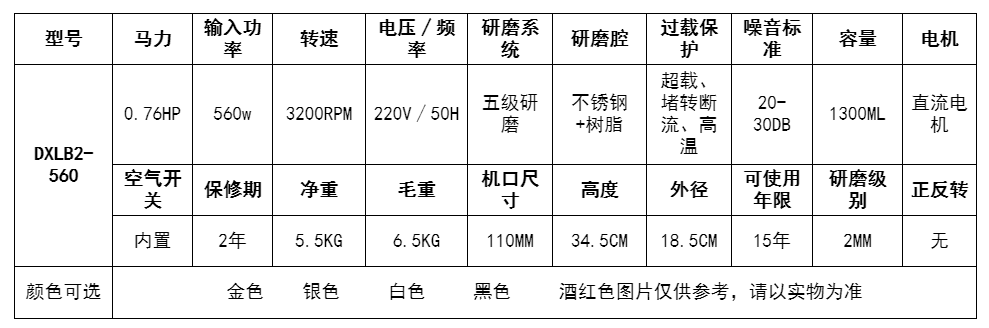 参数