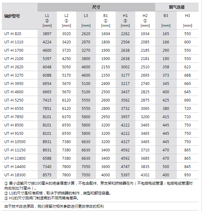 参数