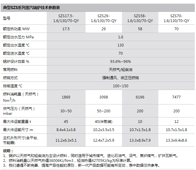 参数