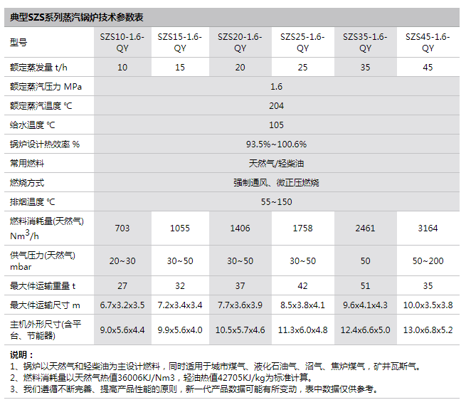 参数