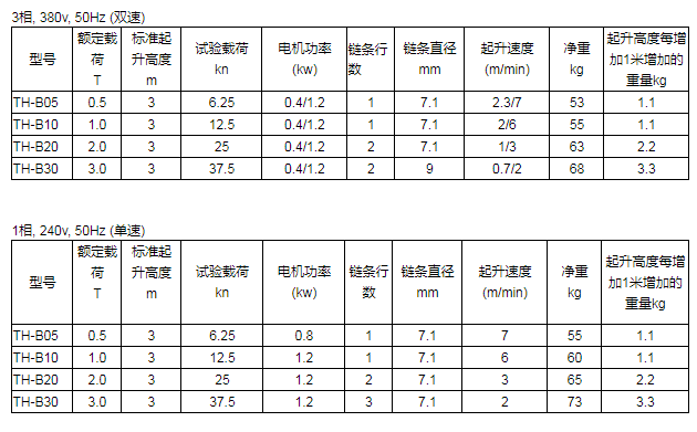 商品参数图二