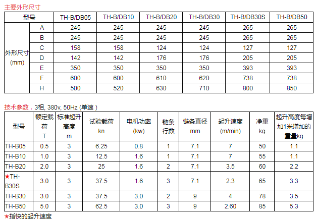 商品参数图二