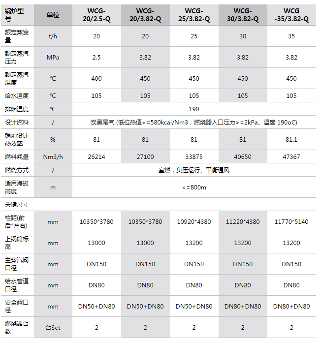 参数