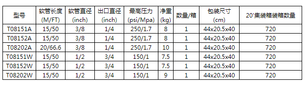 商品参数图