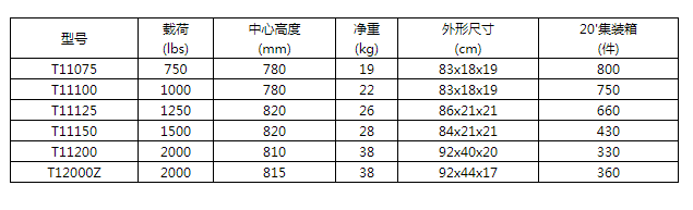 商品参数图