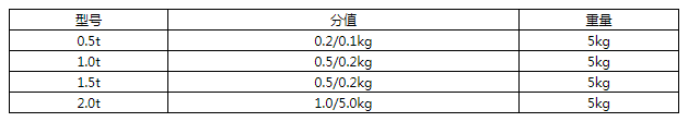 商品参数图二