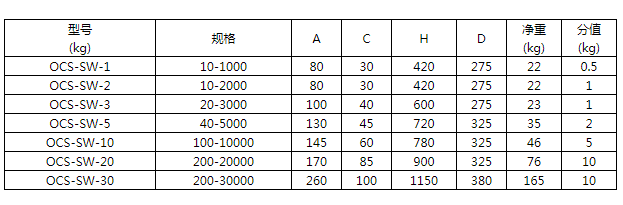 商品参数图二