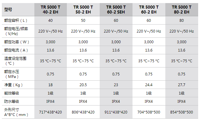 参数