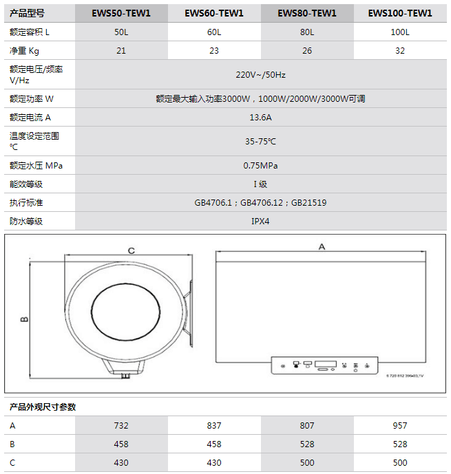 参数