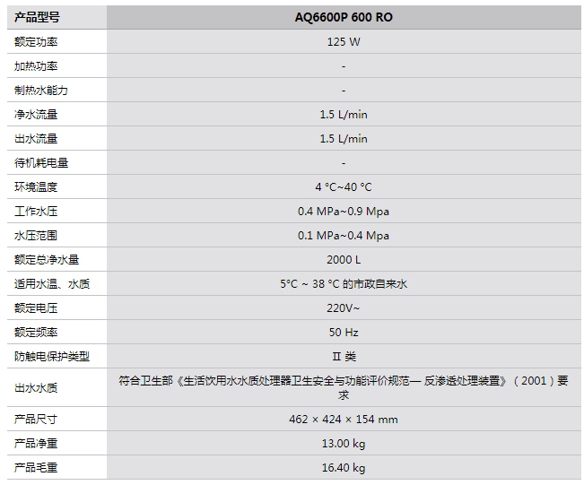 参数