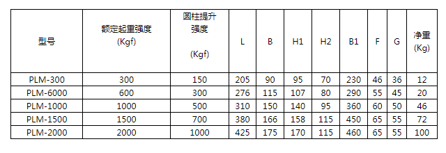 商品参数图二