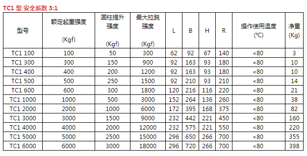 商品参数图二