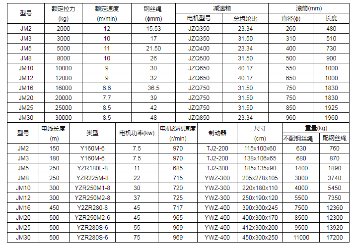 商品参数图一