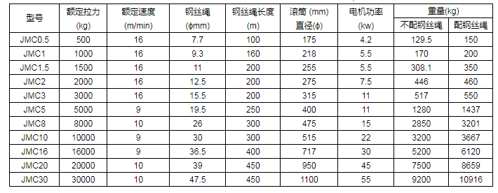 商品参数图