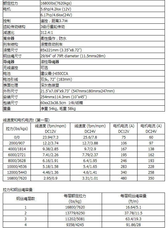 商品参数图二 