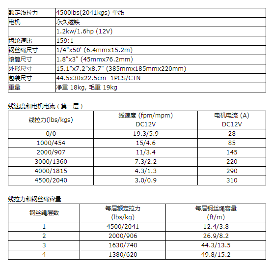 商品参数图二