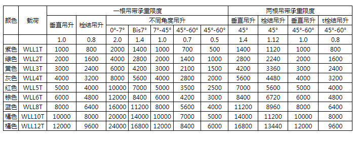 商品参数图