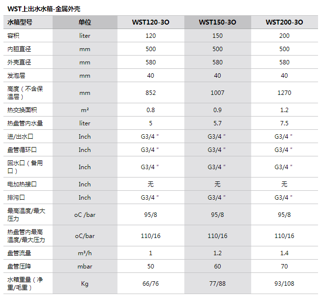 参数