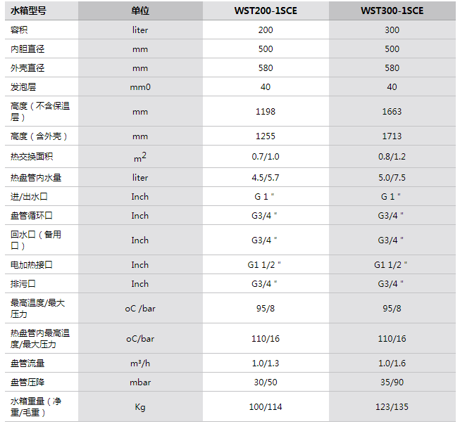 参数