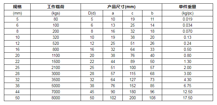 商品参数图二