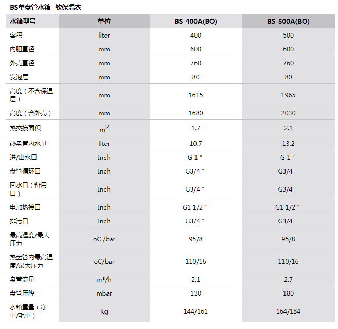 参数