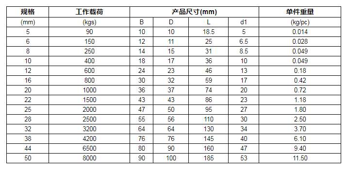 商品参数图二