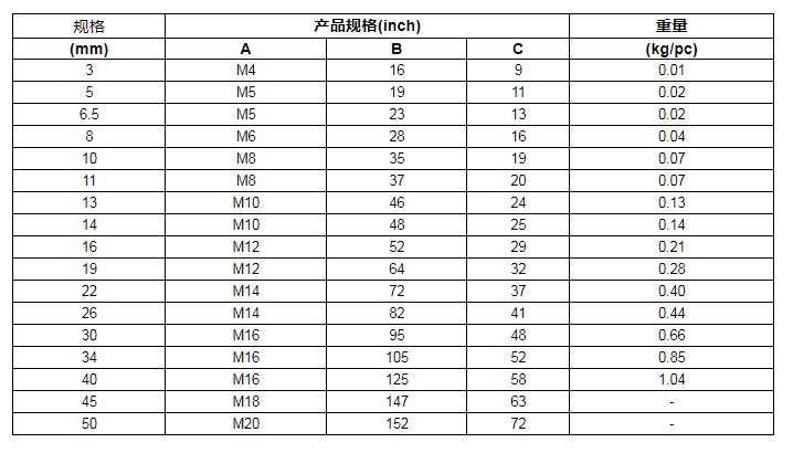 商品参数图二