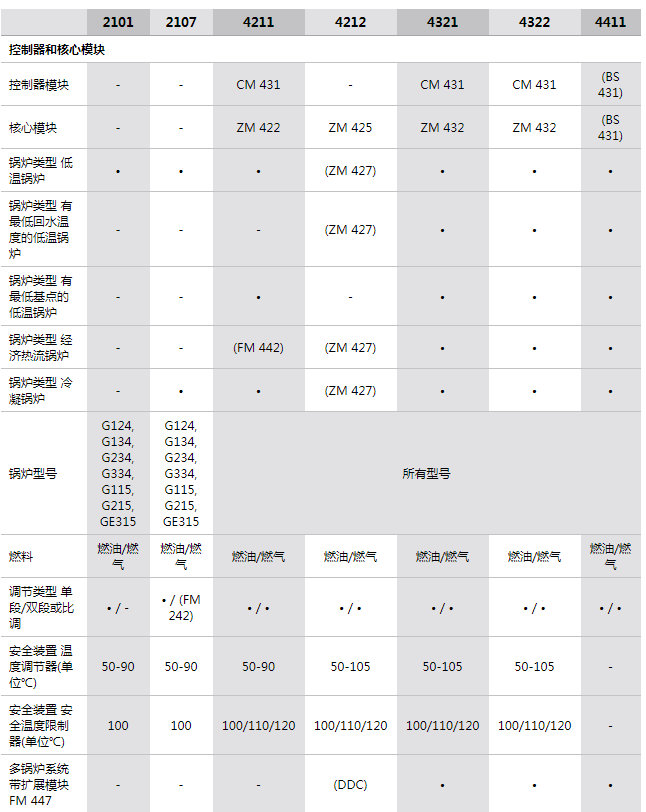 参数