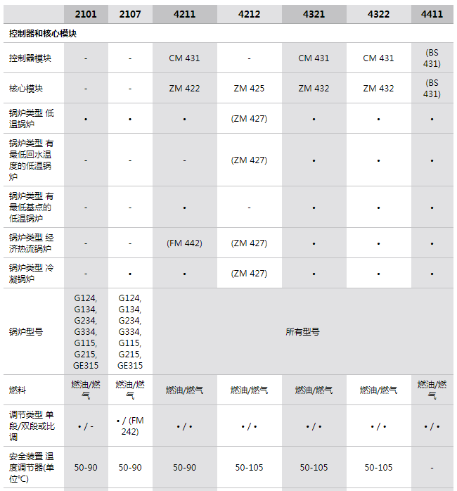 参数