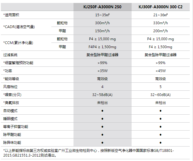 参数