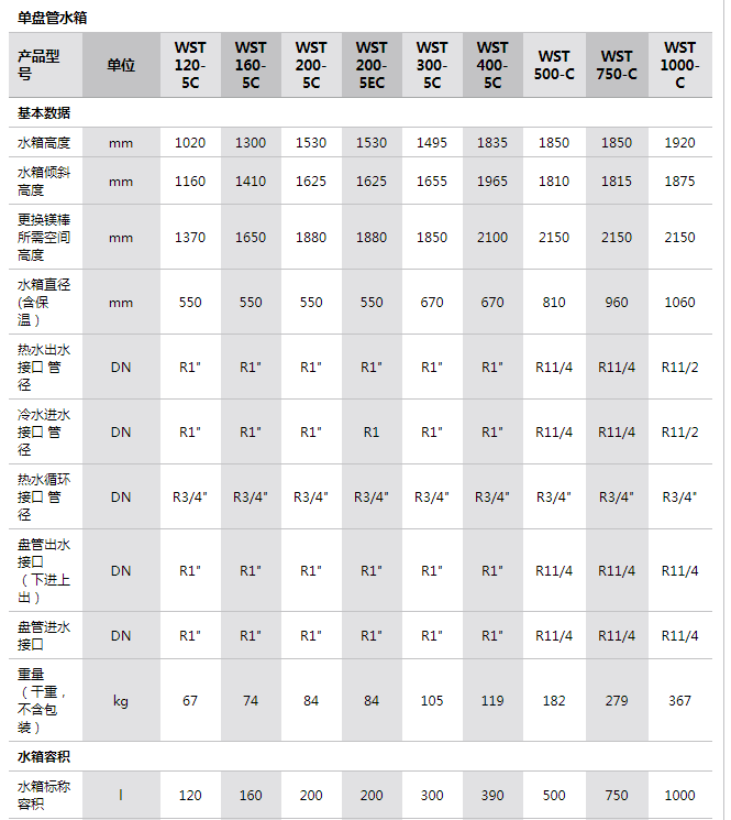 参数